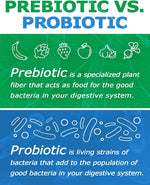 FIMAX- Beneficial to Support Total Digestive Health – All-in-One, Full Spectrum Premier Prebiotic – Enhances Immunity – Gluten Free